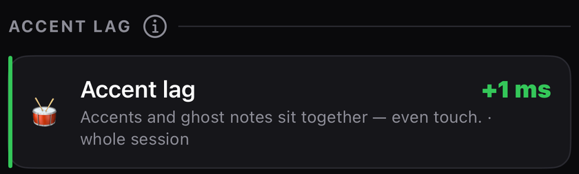 Accent lag card reading plus 1 ms, meaning accents and ghost notes land together