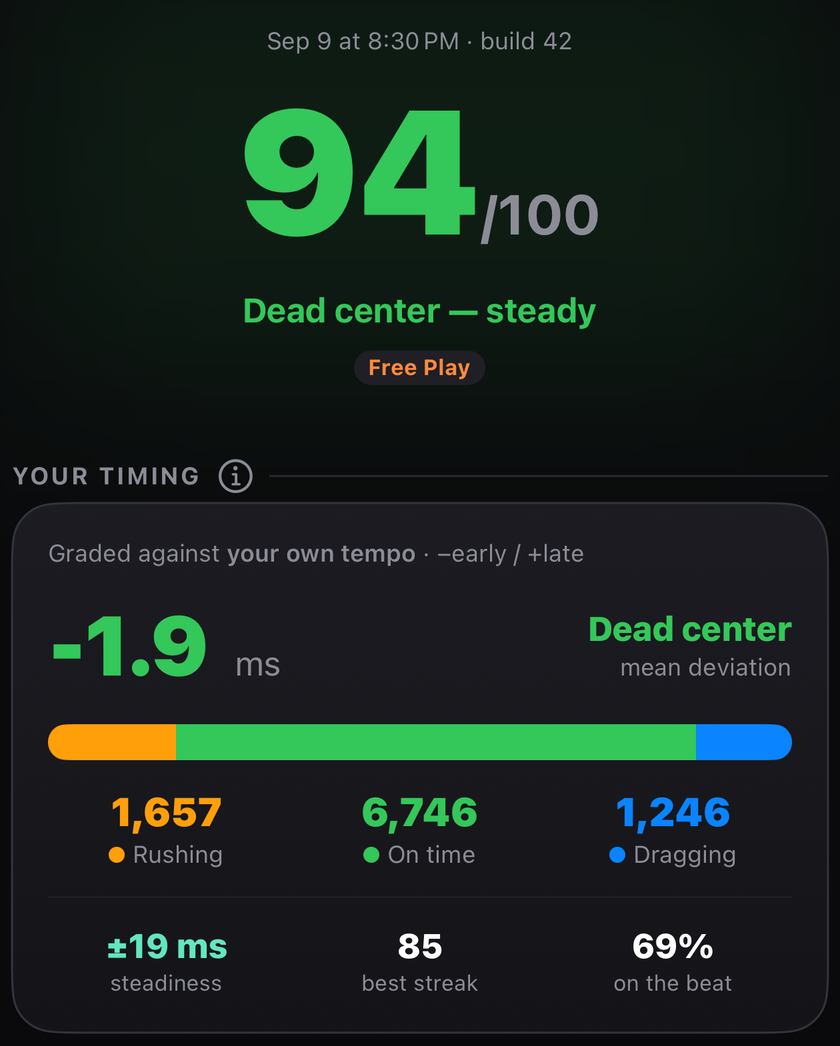Groove score of 94 out of 100 with a mean deviation of minus 1.9 ms, and counts of rushing, on-time and dragging hits from a three-hour gig