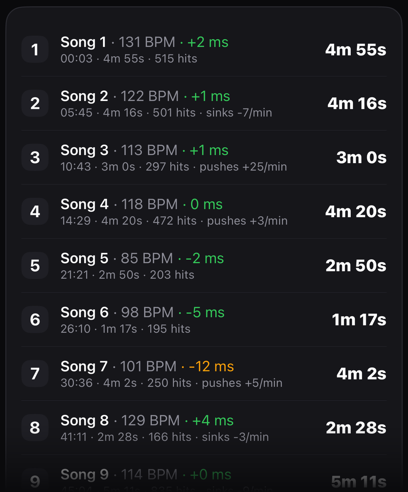 Per-song list from a 28-song set, each with its tempo, timing lean, length, hit count and in-song tempo drift