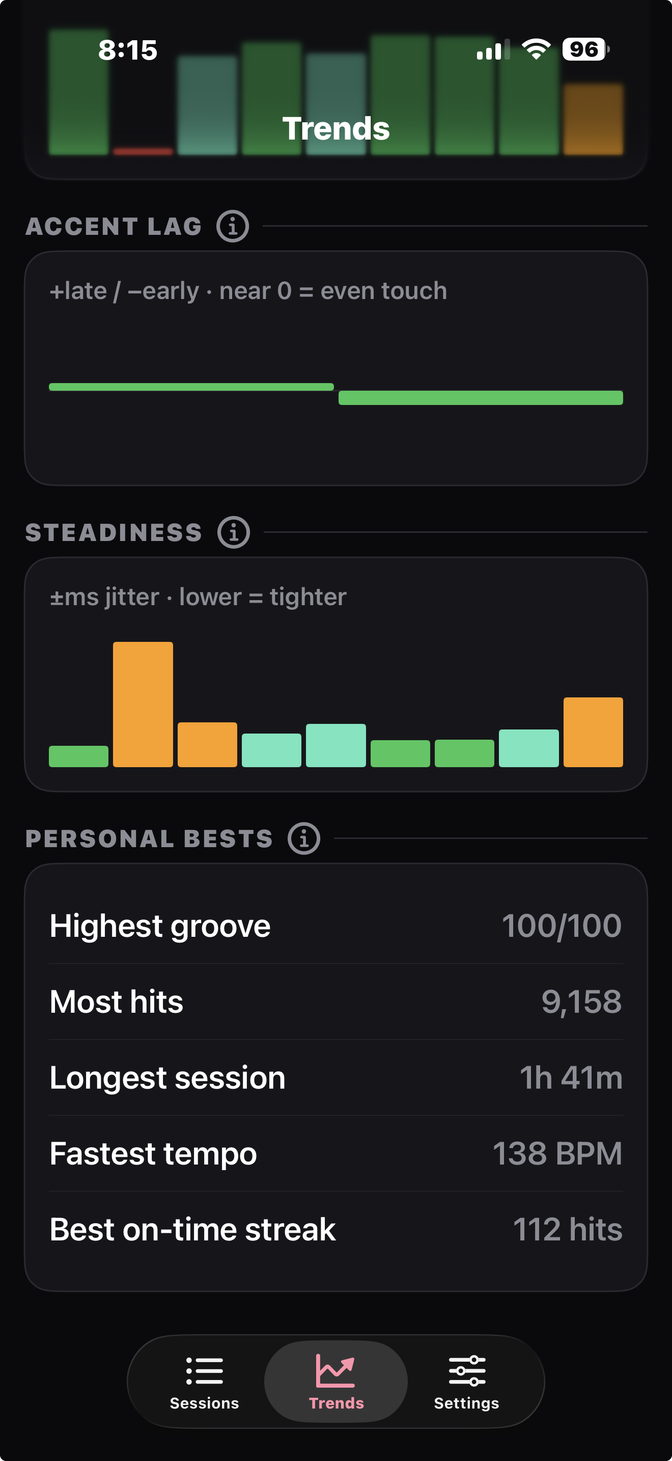 Trends and personal bests across drumming sessions